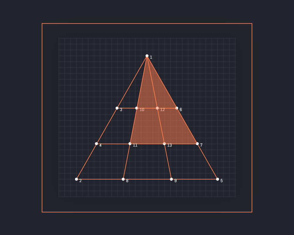 How Many Triangles are There [Ultimate Formula]