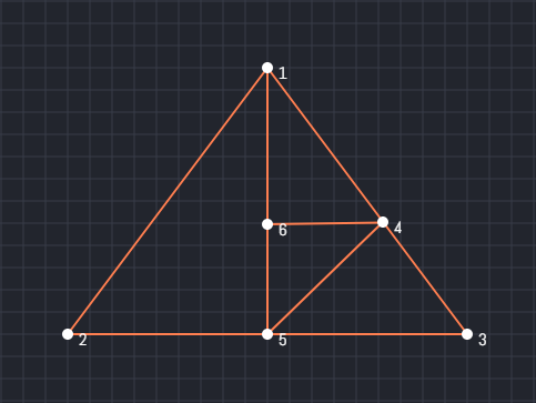 Sample Pattern with Intersection Points