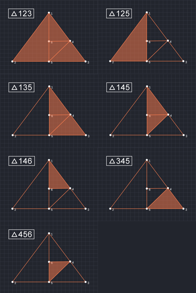 Triangles in the Sample Pattern