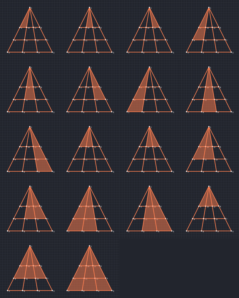 Triangles of Popular Ptattern 1