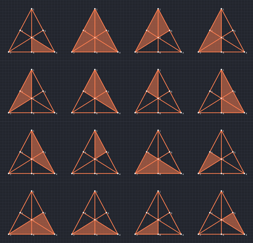 Triangles of Popular Ptattern 3